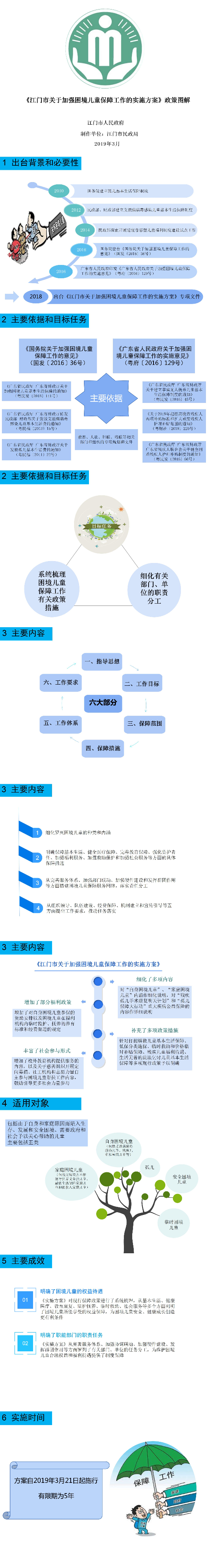 《江門市關于加強困境兒童保障工作的實施方案》圖解（江府〔2019〕5號）.jpg