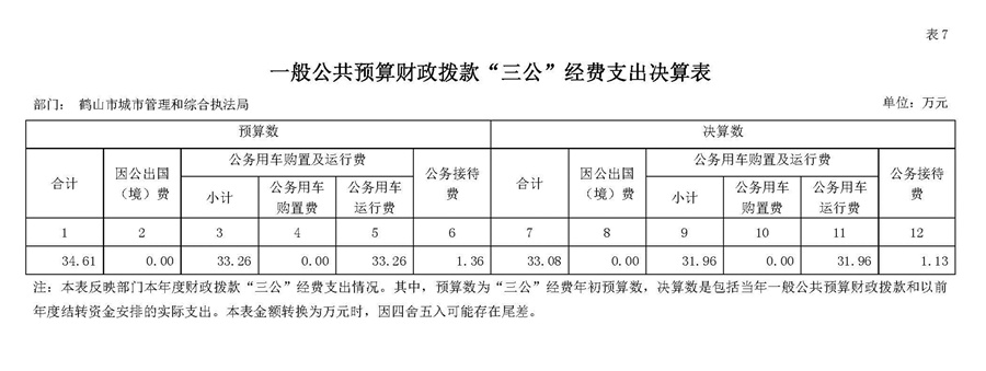 2019年一般公共預(yù)算財(cái)政撥款“三公”經(jīng)費(fèi)支出決算表.jpg