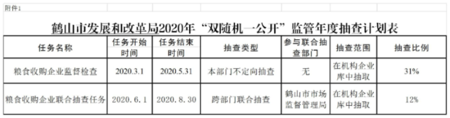 附件1 《2020年“雙隨機(jī)、一公開”監(jiān)管年度抽查計(jì)劃表》.jpg