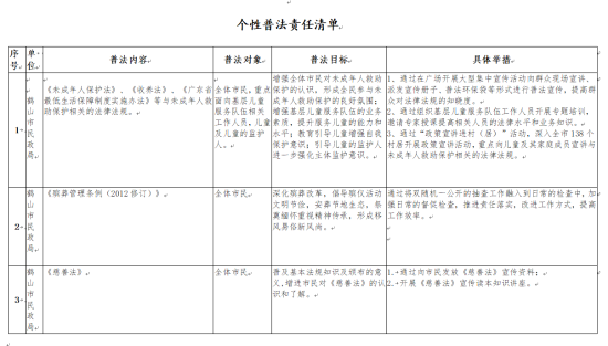 已處理1620443908398個(gè)性普法責(zé)任清單.png