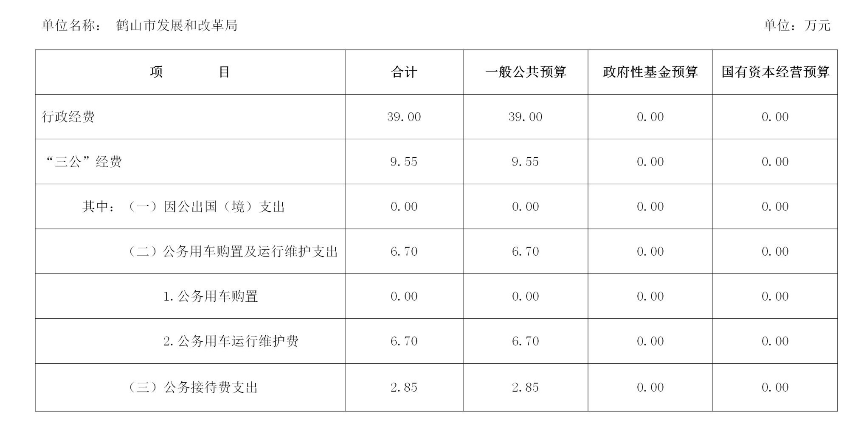 鶴山市發(fā)展和改革局2021年部門(mén)“三公經(jīng)費(fèi)”預(yù)算表（部門(mén)匯總）_副本.jpg