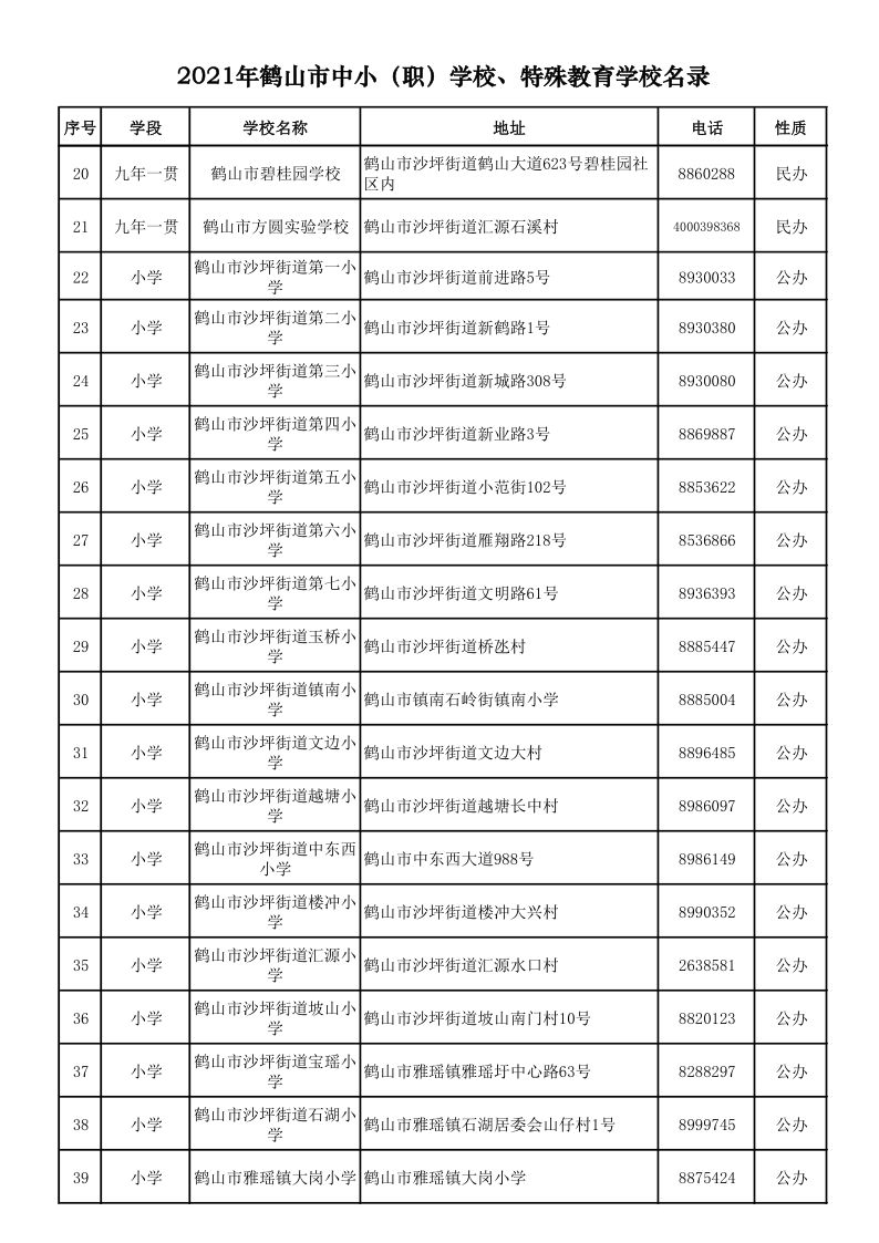 2021.9.6  2021年鶴山市中?。殻W校、特殊教育學校名錄_2.png