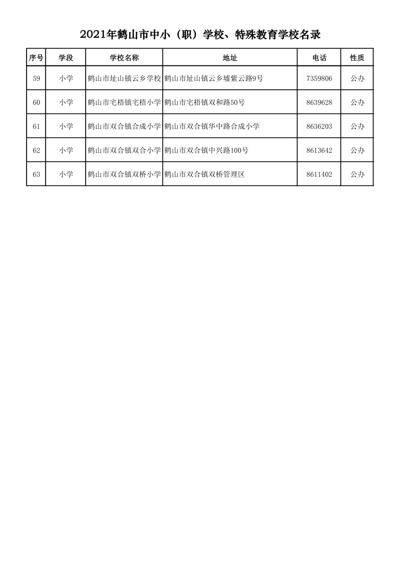 2021.9.6  2021年鶴山市中小（職）學校、特殊教育學校名錄_4.png