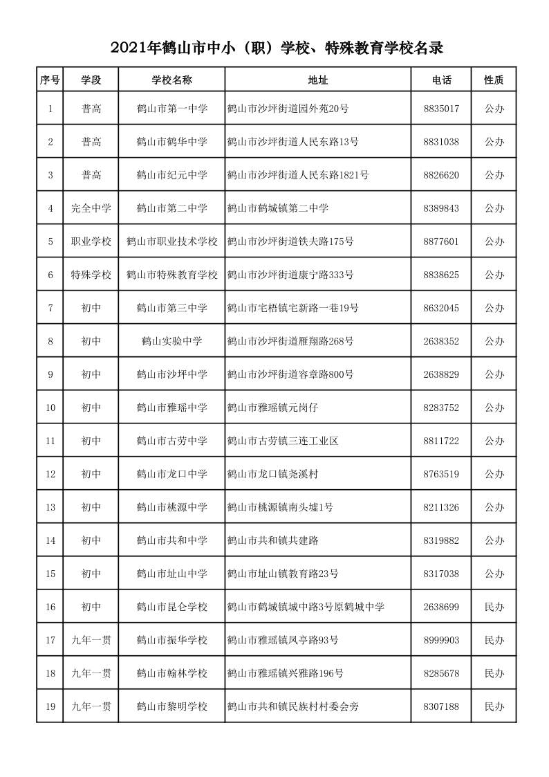 2021.9.6  2021年鶴山市中?。殻W校、特殊教育學校名錄_1.png