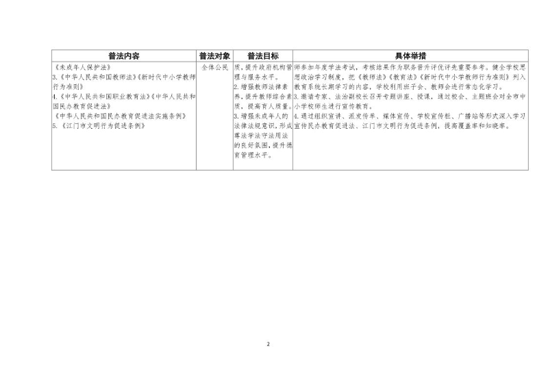 附件1：2021年普法責任清單（市教育局）9.22_2.jpg