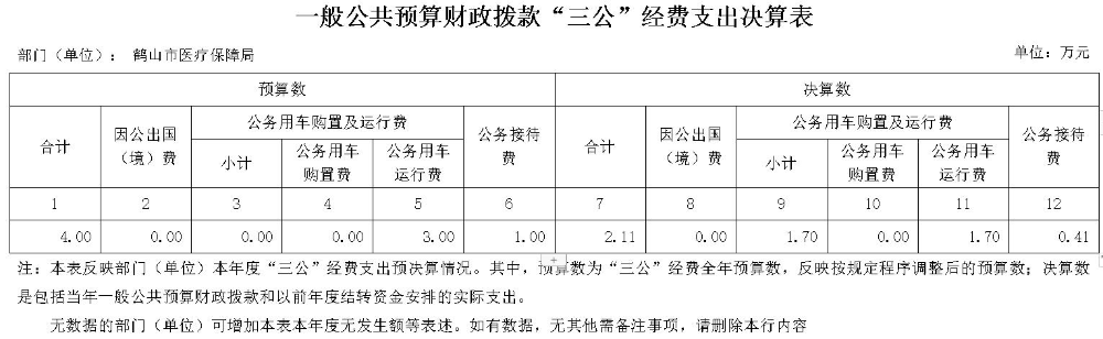 般公共預(yù)算財政撥款“三公”經(jīng)費支出決算表2020.jpg