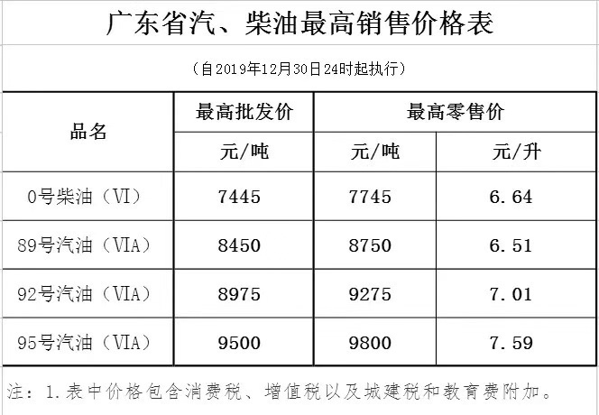 廣東省汽油、柴油最高銷售價(jià)格表.jpg