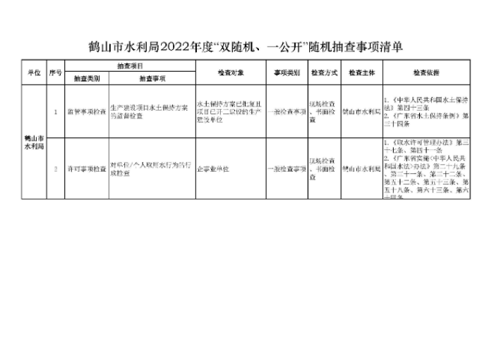 鶴山市水利局2022年度“雙隨機、一公開”隨機抽查事項清單、監(jiān)管年度抽查計劃表、部門聯(lián)合抽查事項清單_頁面_1.jpg