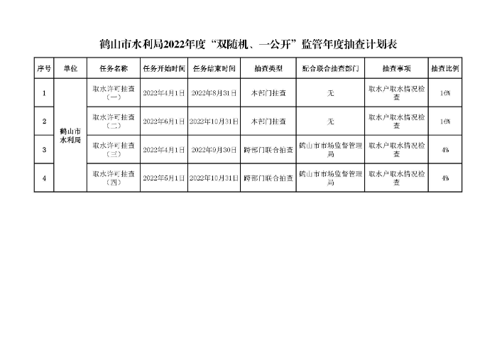 鶴山市水利局2022年度“雙隨機、一公開”隨機抽查事項清單、監(jiān)管年度抽查計劃表、部門聯(lián)合抽查事項清單_頁面_2.jpg