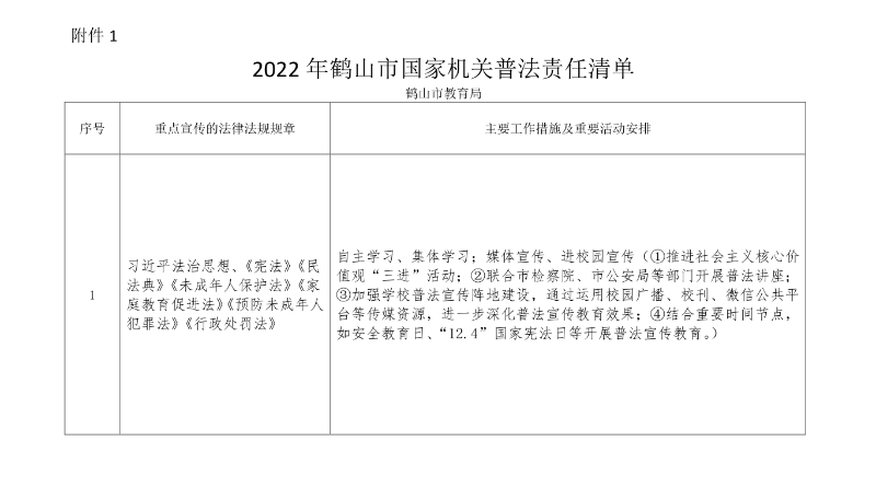 附件1：2022年鶴山市國家機(jī)關(guān)普法責(zé)任清單（鶴山市教育局）.png