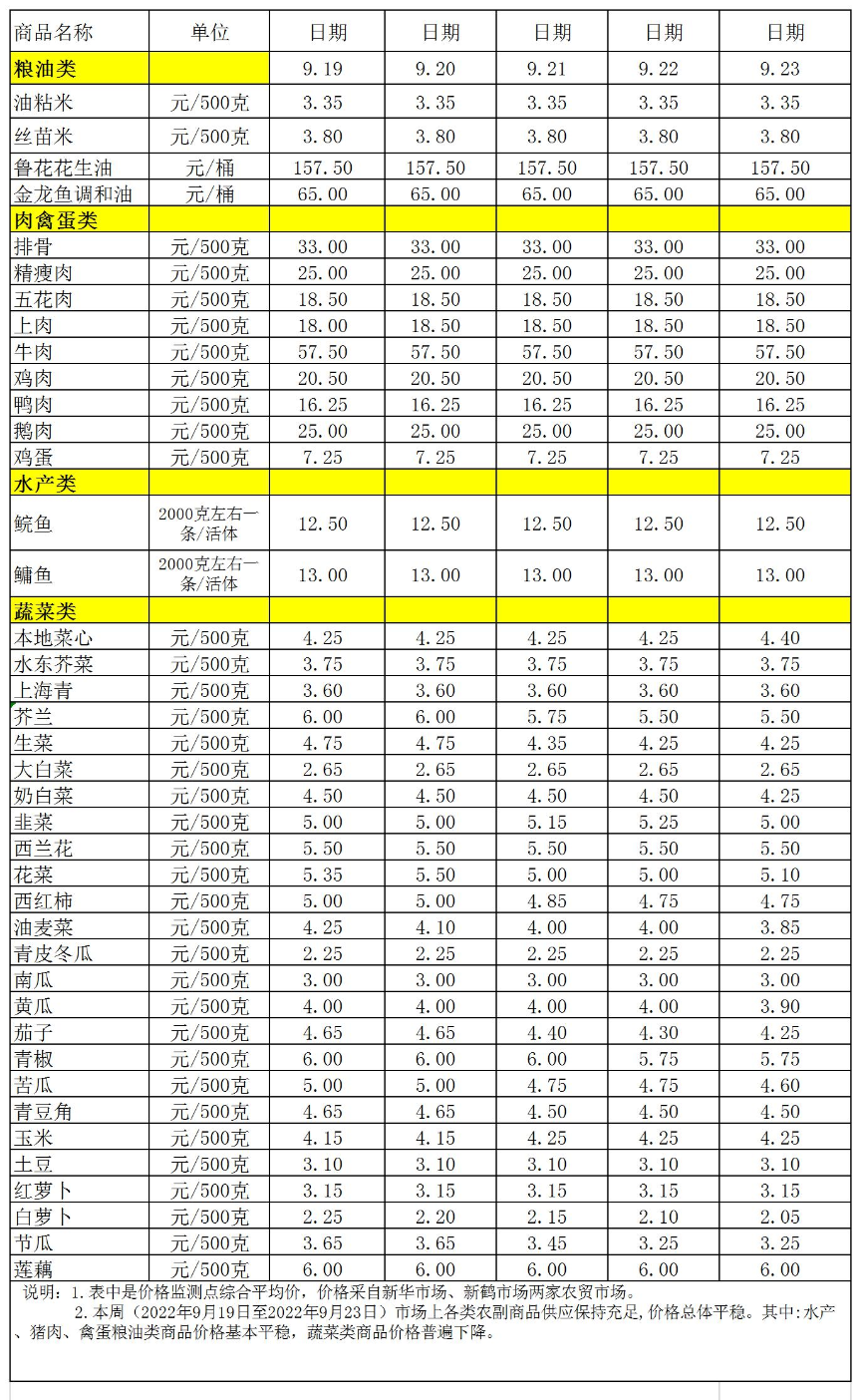 百姓菜籃子價(jià)格動(dòng)態(tài)(2022.9.19-9.23).jpg