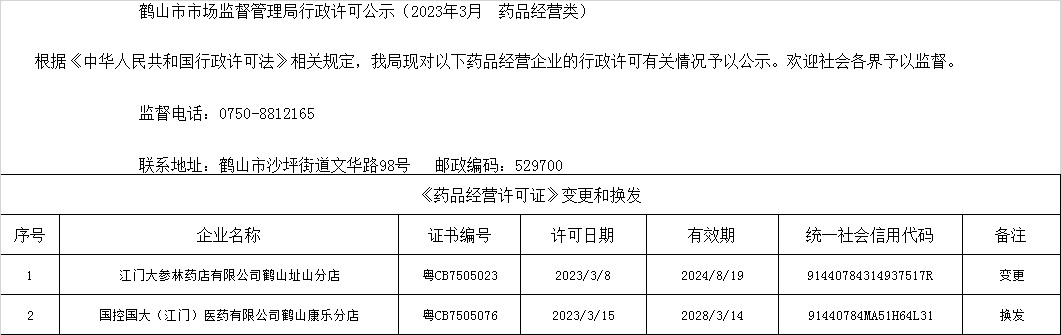 鶴山市市場(chǎng)監(jiān)督管理局行政許可公示（2023年3月  藥品經(jīng)營(yíng)類）.jpg