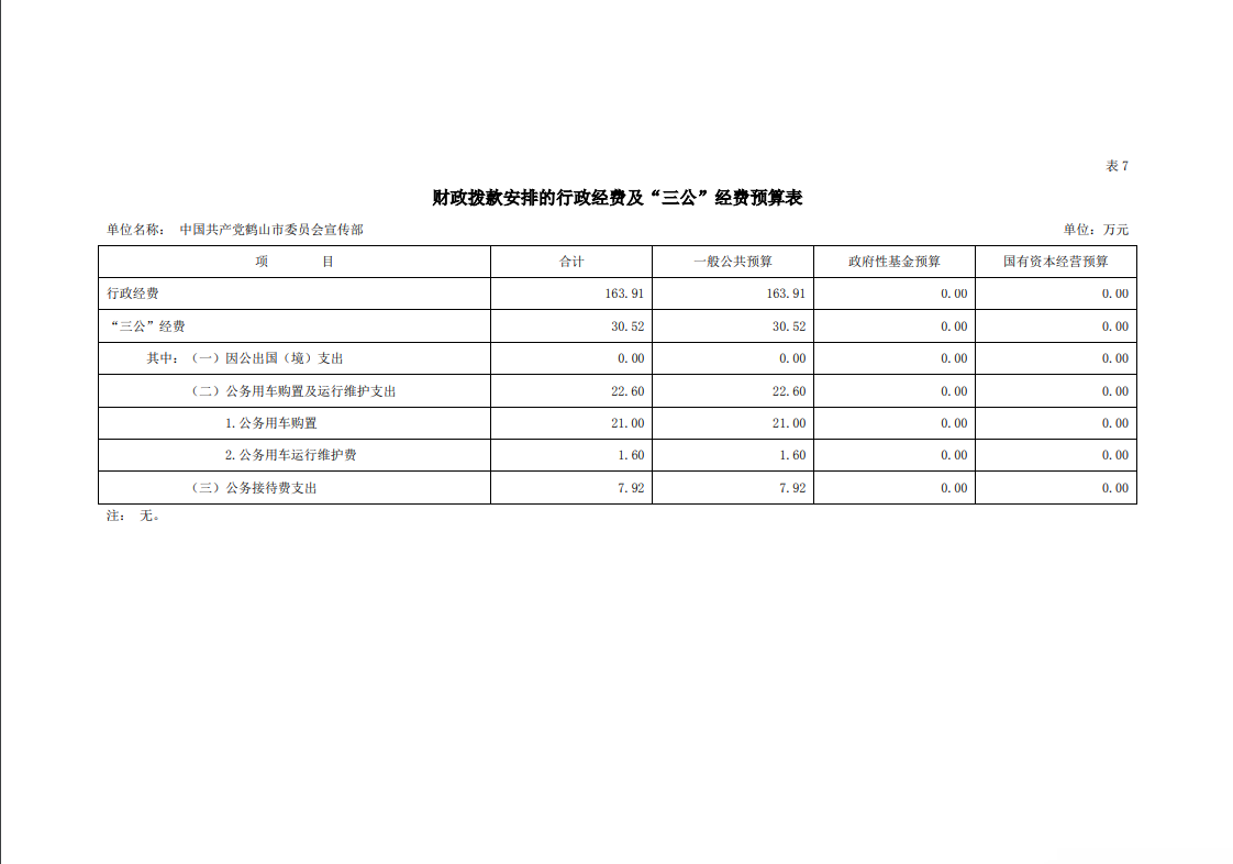 2023年中國共產(chǎn)黨鶴山市委員會宣傳部財政撥款安排的行政經(jīng)費及三公經(jīng)費預(yù)算表.png