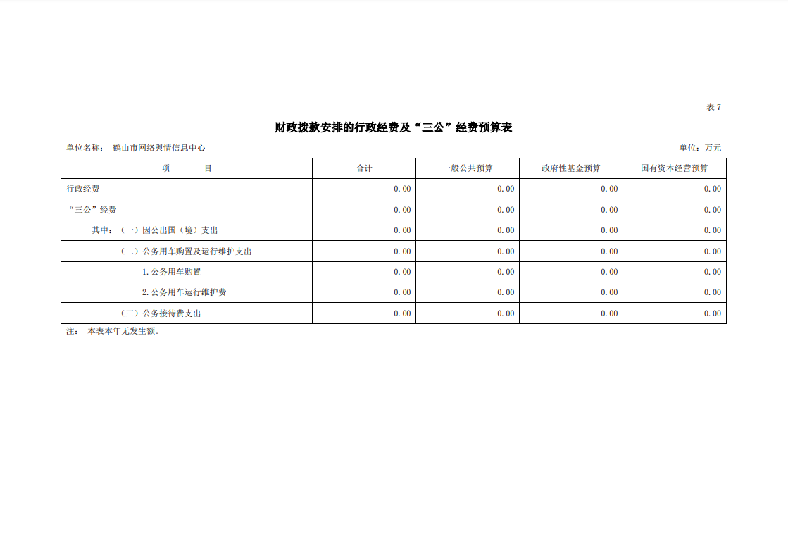 2023年鶴山市網(wǎng)絡(luò)輿情信息中心行政經(jīng)費及三公經(jīng)費預(yù)算表.png