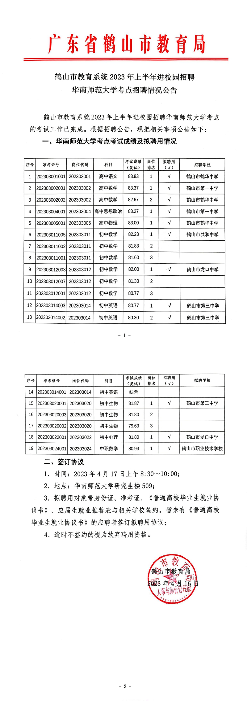 鶴山市教育系統(tǒng)2023年上半年進校園招聘華南師范大學(xué)考點招聘情況公告_00.jpg