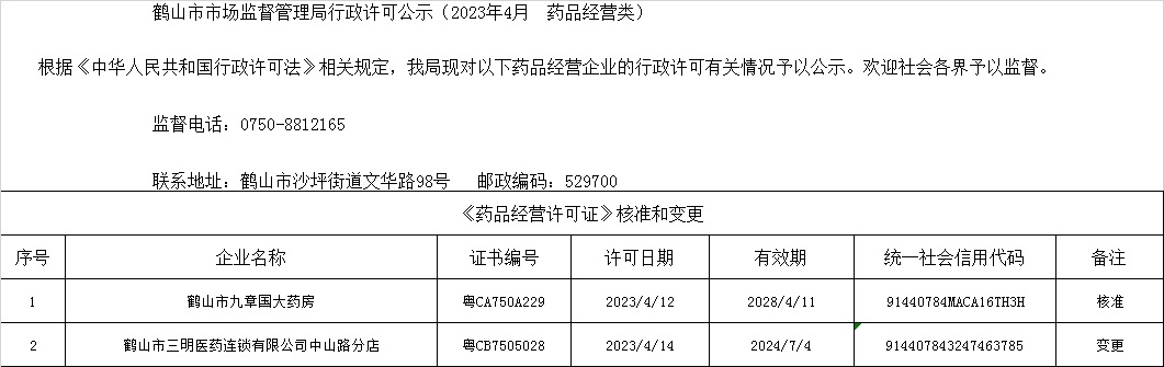 鶴山市市場(chǎng)監(jiān)督管理局行政許可公示（2023年4月  藥品經(jīng)營(yíng)類）.jpg