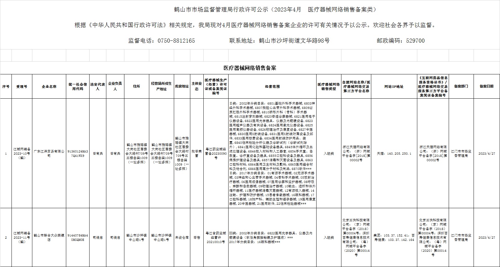 鶴山市市場(chǎng)監(jiān)督管理局行政許可公示（2023年4月  醫(yī)療器械網(wǎng)絡(luò)銷售備案類）.jpg