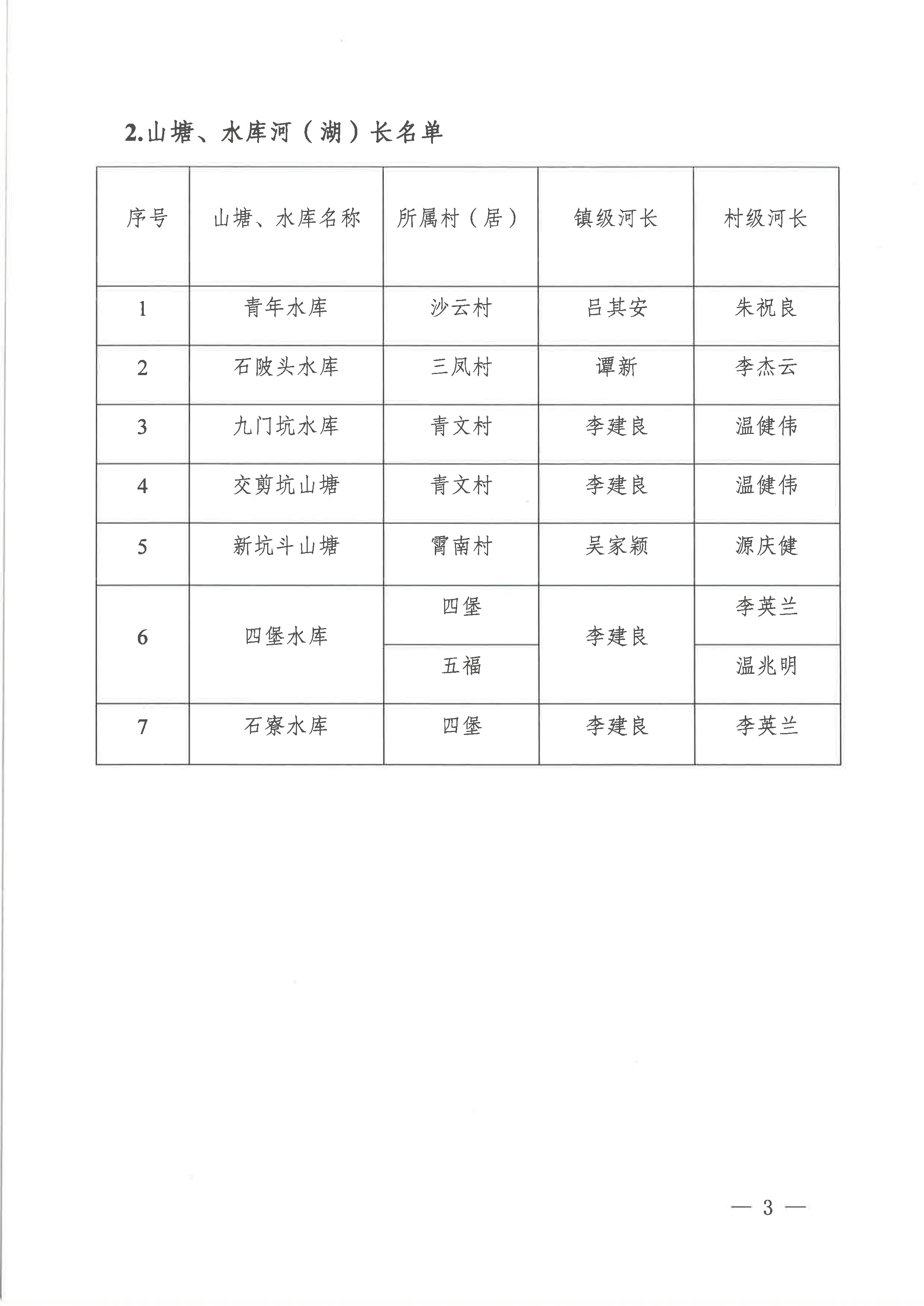 關(guān)于調(diào)整龍口鎮(zhèn)部分鎮(zhèn)級(jí)河（湖）長(zhǎng)的通知（2023年11月27日）-5.jpg