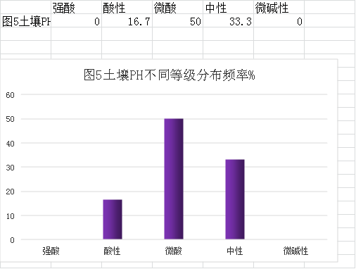 審查表(鶴山市2023年度耕地質量監(jiān)測簡報)1484.png