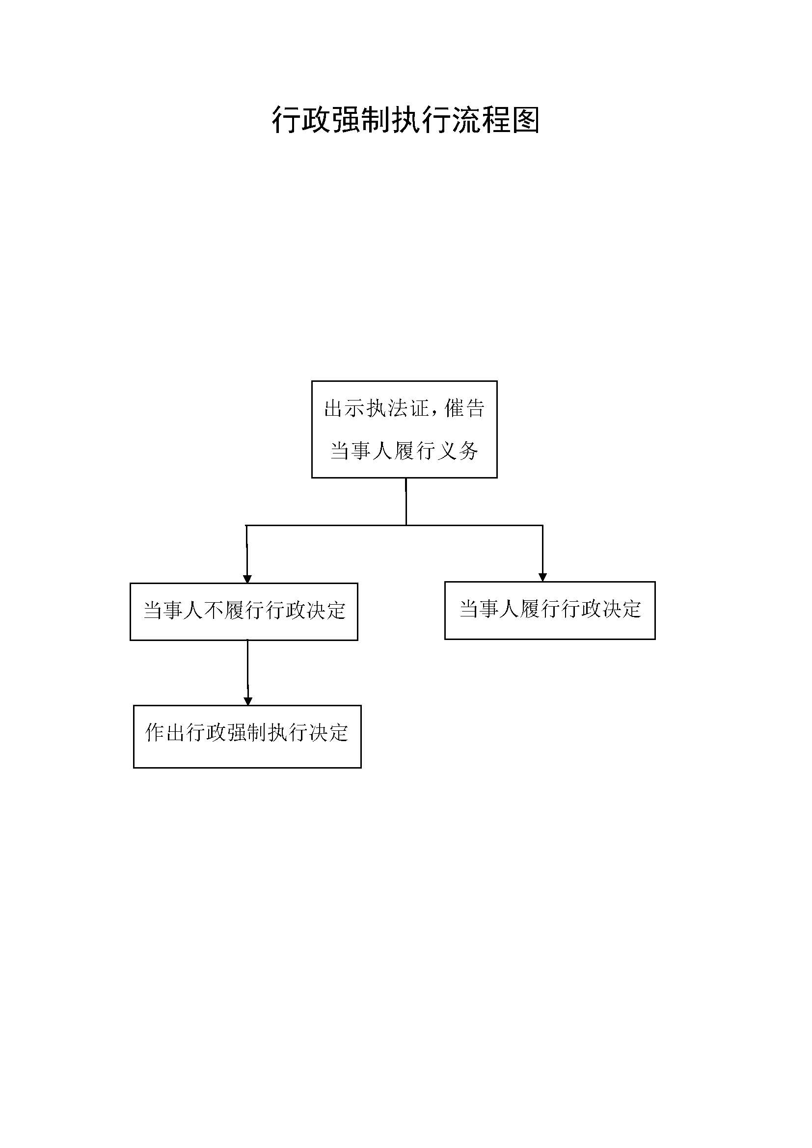 行政執(zhí)法程序流程圖_頁面_5.jpg