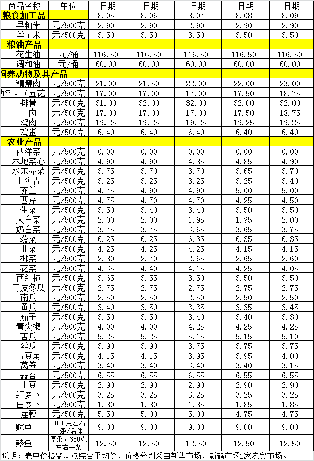 百姓菜籃子價(jià)格動(dòng)態(tài)（8.5-8.9）.png