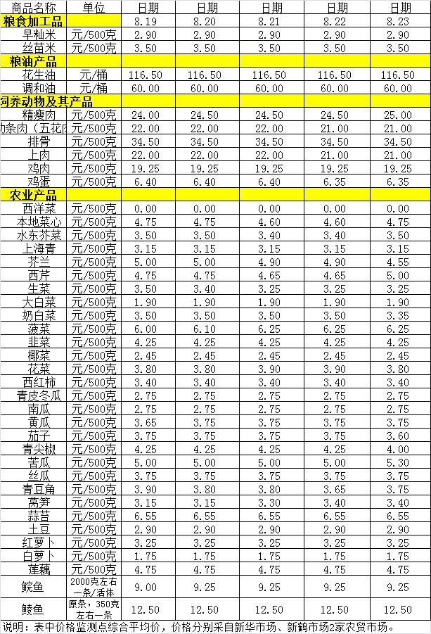 百姓菜籃子價格動態(tài)（8.19-8.23）.jpg